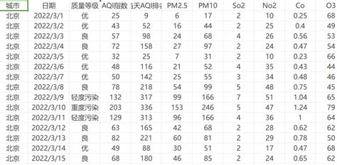 空氣好的地方|全球空气质量指数（AQI）排名 